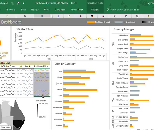 Business Reports and Dashboards Using Excel