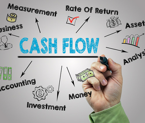 Forecasting and Analyzing Cash Flow