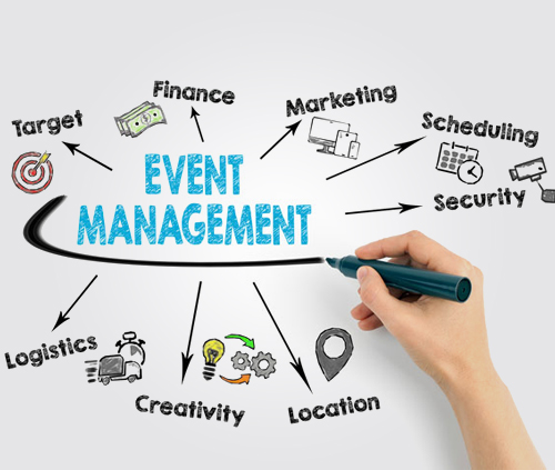Certificate in Events Management