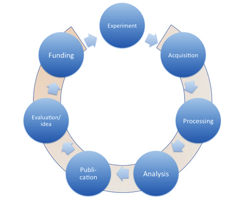 blockchain Technology